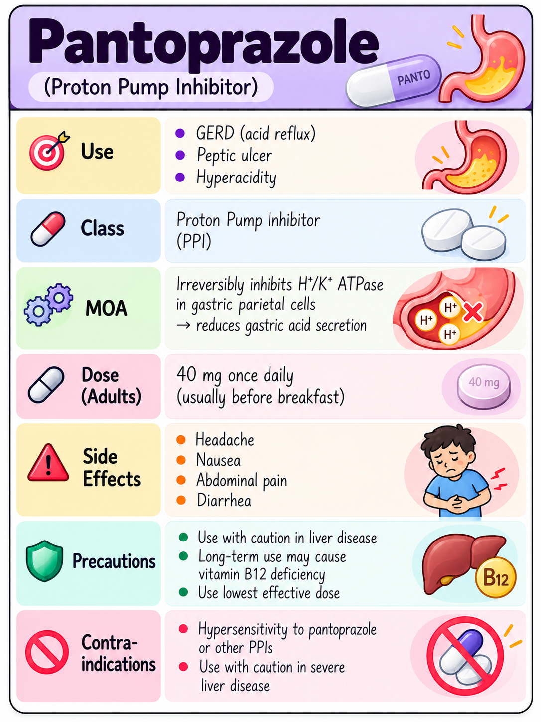 PANTOPRAZOLE sample drug card